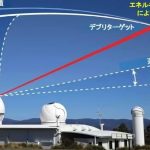 Japanese Startup Developing Ground-Based Laser to Tackle Space Debris